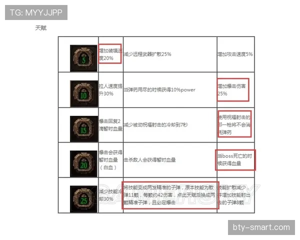 关于回场违例的规则解释与常见误区分析