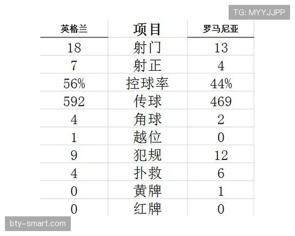 穆西亚拉 vs 贝林厄姆：进攻型中场全面性对比
