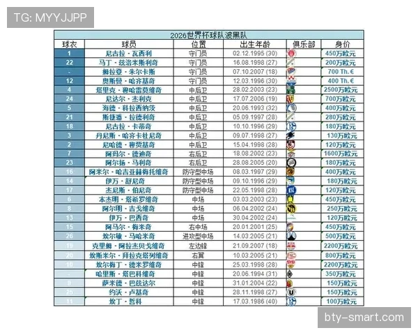 2026世界杯B组完整赛果：6场小组赛信息整理