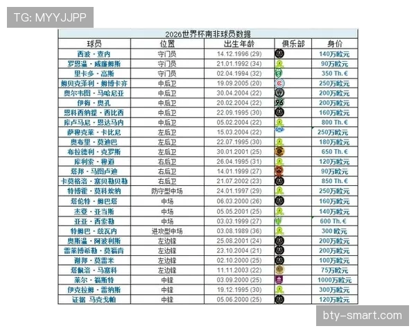 2026世界杯A组完整赛果：6场小组赛信息整理