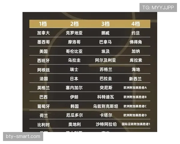 2026世界杯E组完整赛果：6场小组赛信息整理