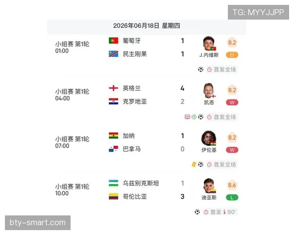 2026世界杯K组完整赛果：6场比赛比分整理